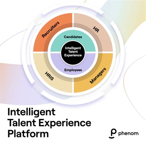 Talent Experience Platform .